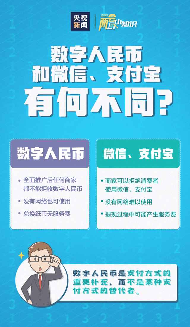 数字人民币使用简单方便