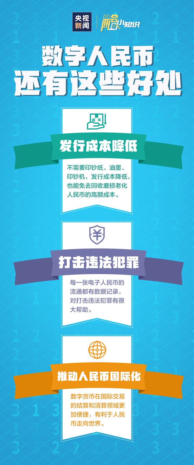 來源:瀟湘晨報官方百家號 進入海外倉首頁數字人民幣 閱讀 76769 分享