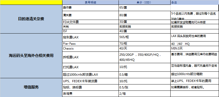 英国FBA专线：跨境电商物流的新选择